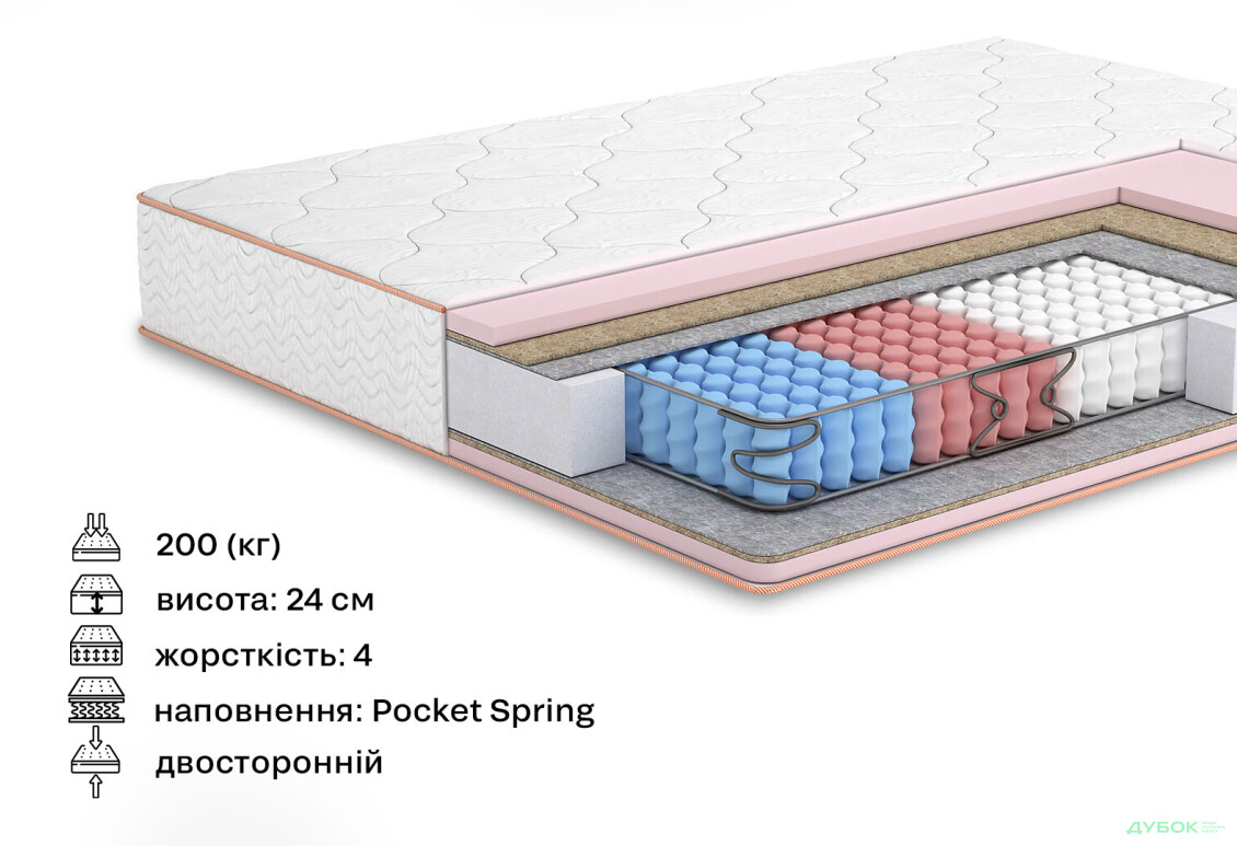 Зображення 2 - Матрац Роуз / Rose двосторонній (колекція Butterfly) 90х190 Matroluxe