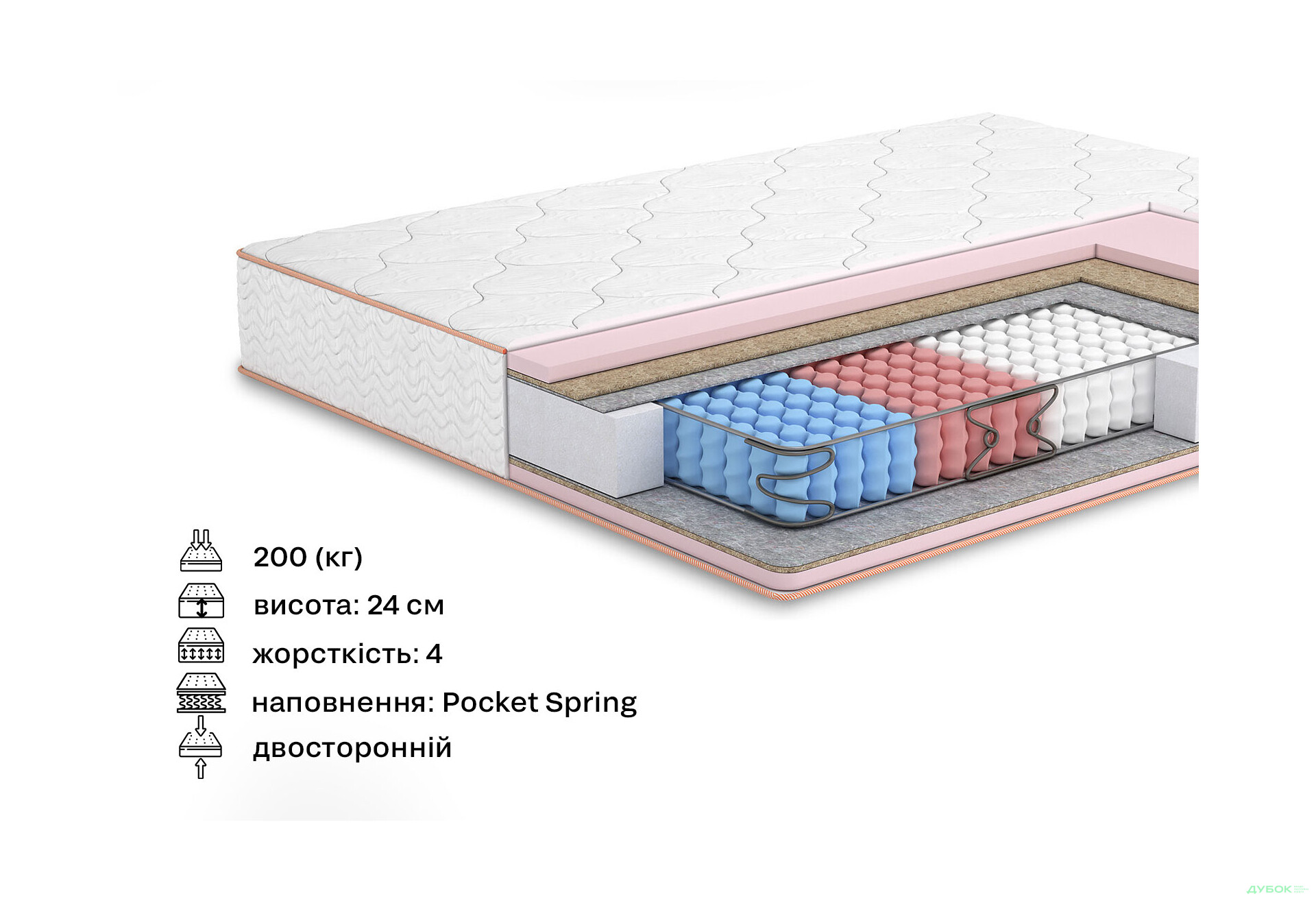 Зображення 2 - Матрац Роуз / Rose двосторонній (колекція Butterfly) 140х200 Matroluxe