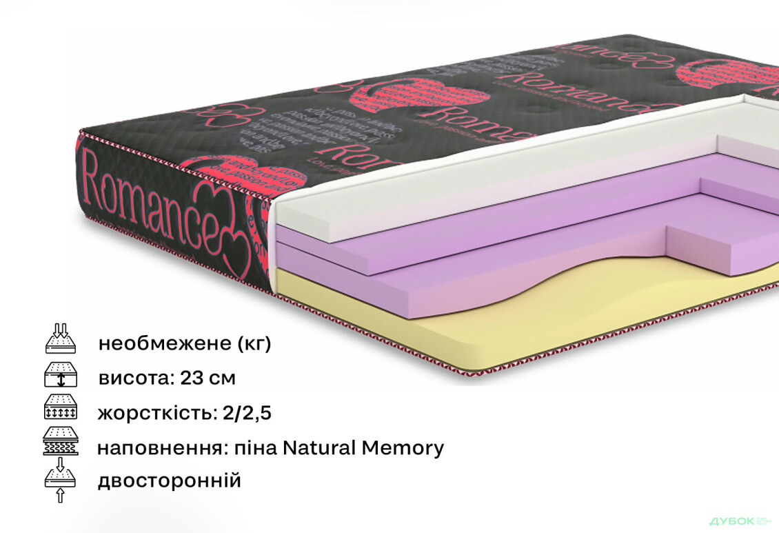 Изображение 2 - Матрас Романс / Romance (серия Романс) 140х190 Матролюкс