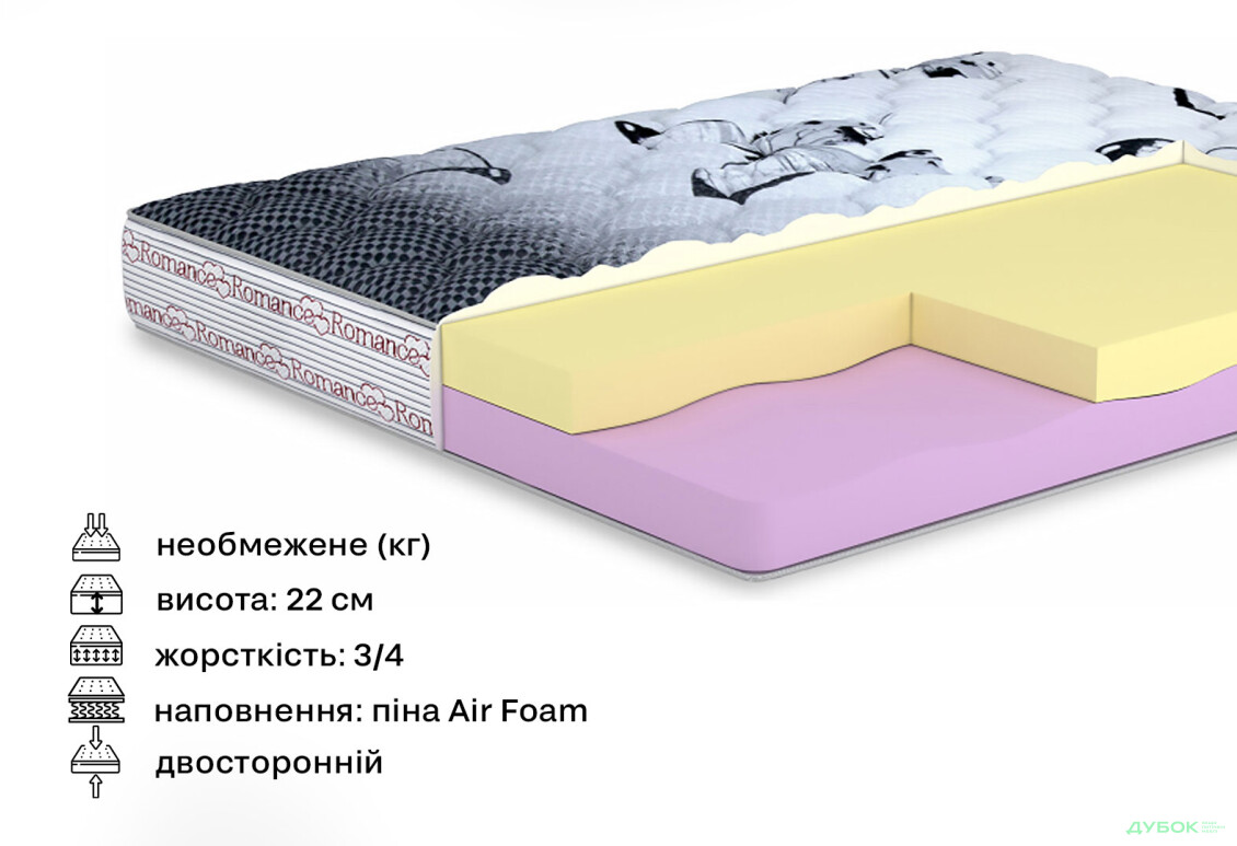 Зображення 2 - Матрац Делайт / Delight (серія Романс) 80х190 Matroluxe