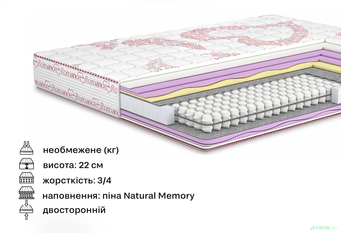 Зображення 2 - Матрац Аморе / Amore (серія Романс) 120х190 Matroluxe
