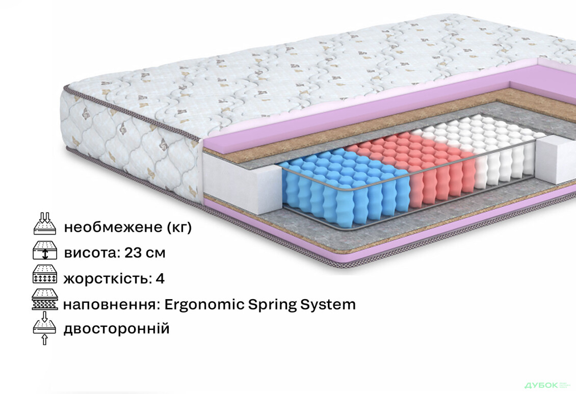 Изображение 2 - Матрас Плеже / Pleasure (серия Романс) 120х190 Матролюкс
