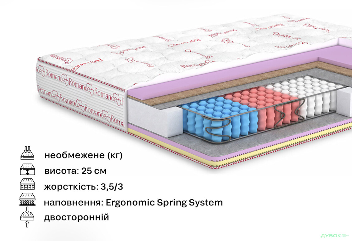 Изображение 2 - Матрас Найс / Nice (серия Романс) 160х200 Матролюкс