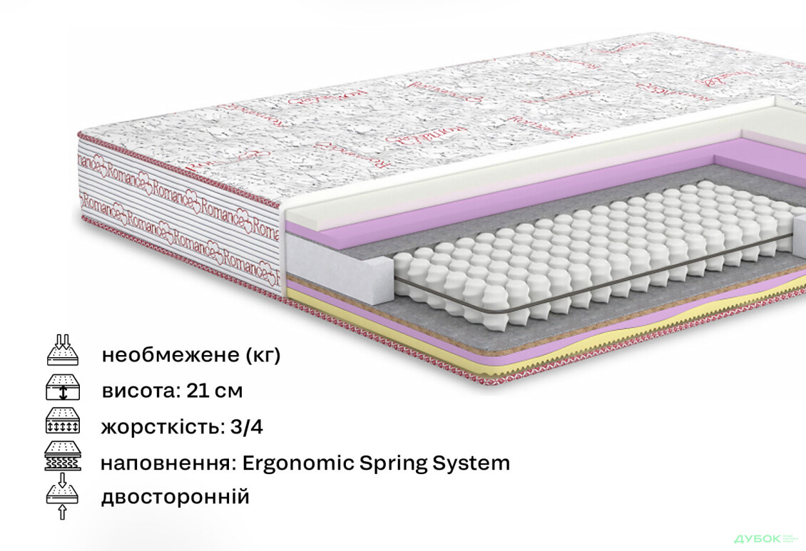 Зображення 2 - Матрац Дезайр / Desire (серія Романс) 140х200 Matroluxe