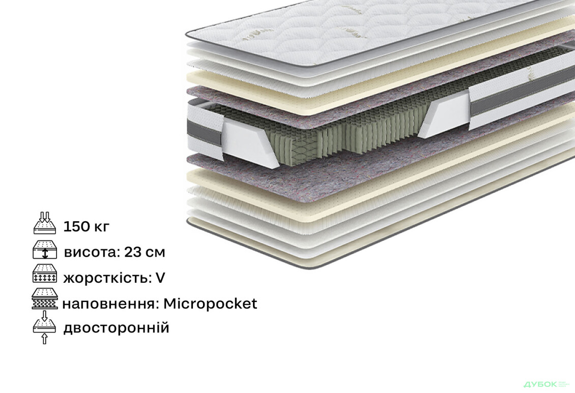 Изображение 2 - Матрас Гевея (серія Aloe Vera) 140х200 Come-for