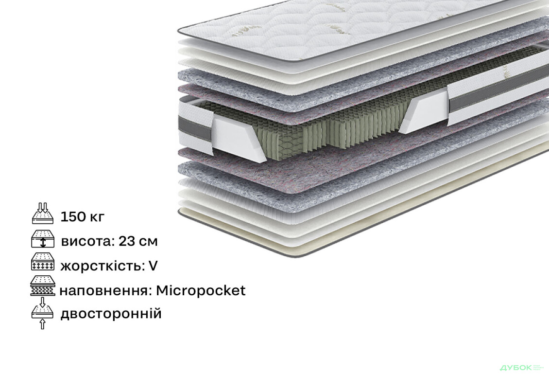 Изображение 2 - Матрас Планто (серія Aloe Vera) 160х200 Come-for