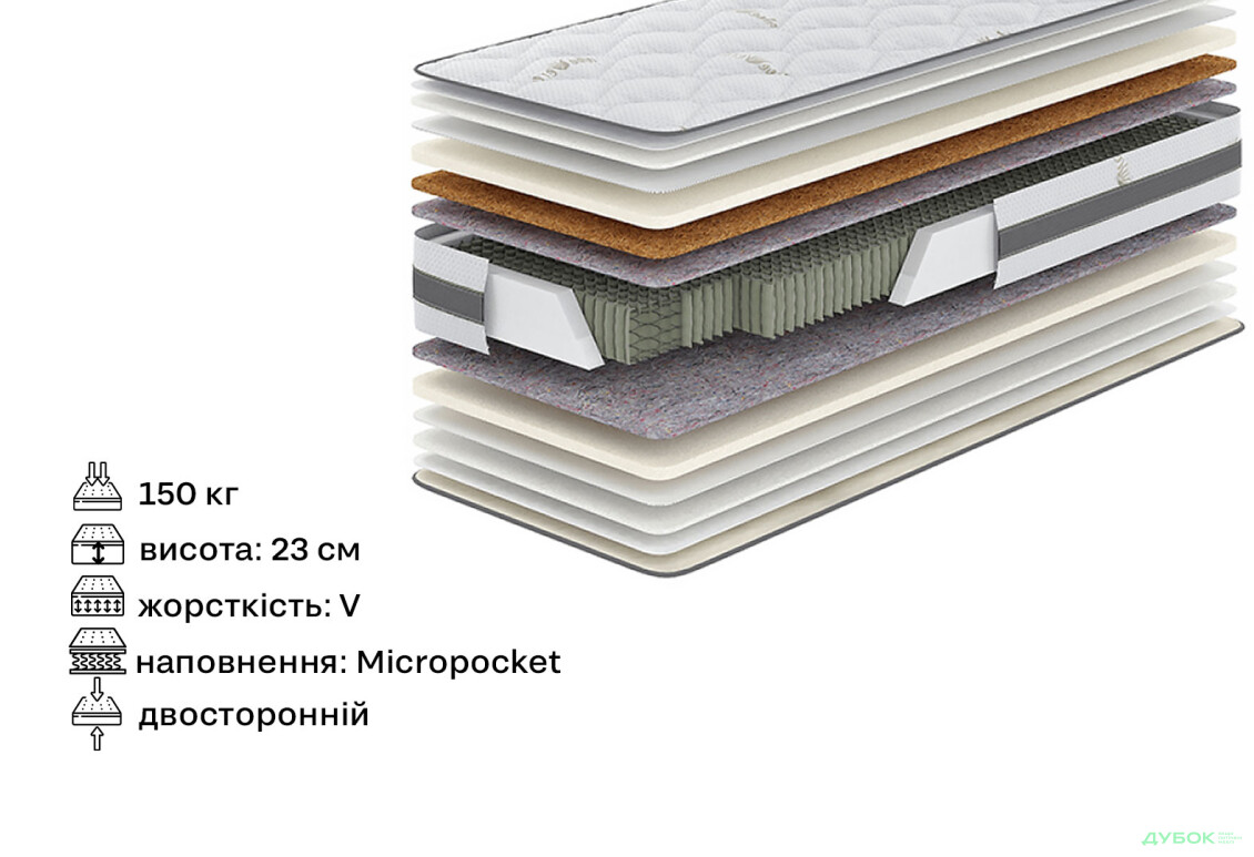 Изображение 2 - Матрас Флора (серія Aloe Vera) 160х200 Come-for
