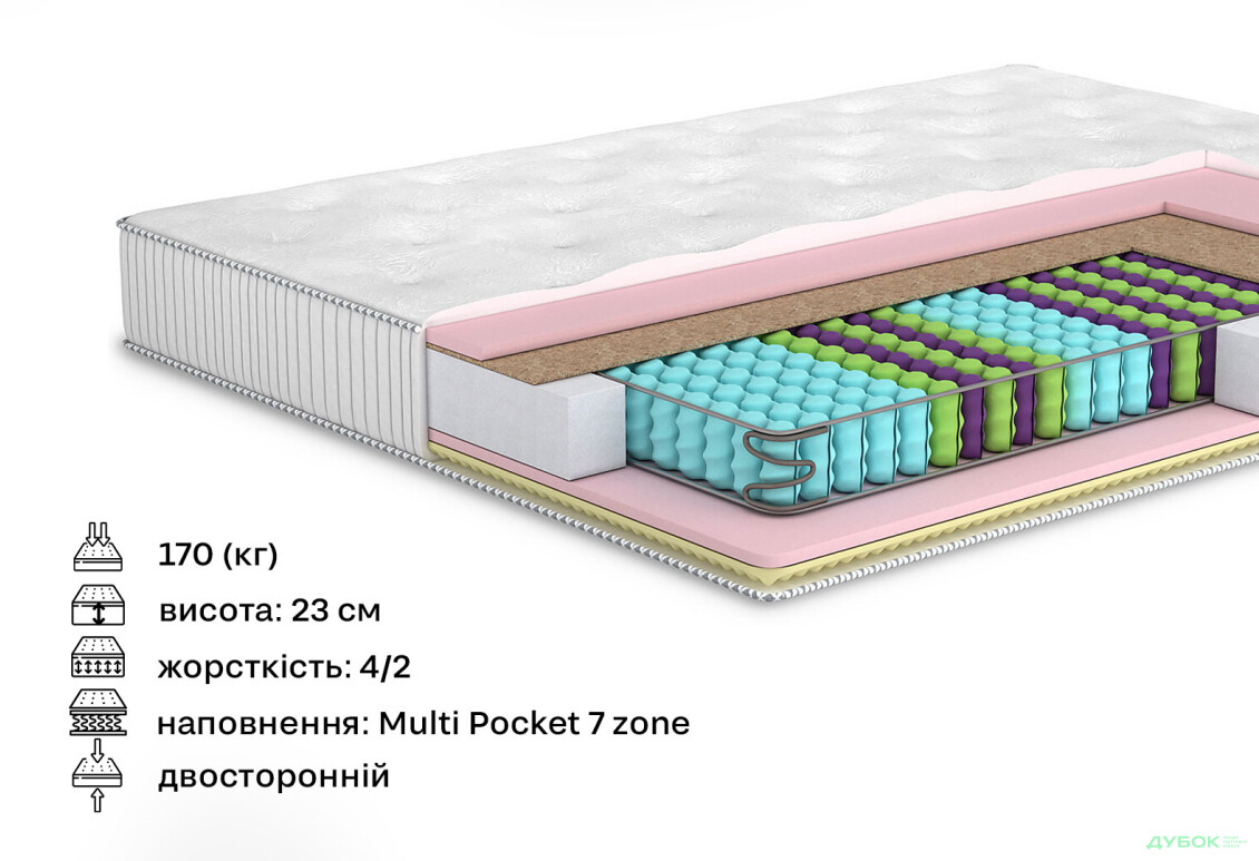 Зображення 2 - Матрац Тіфані / Tiffany (серія Home) 90х200 Matroluxe