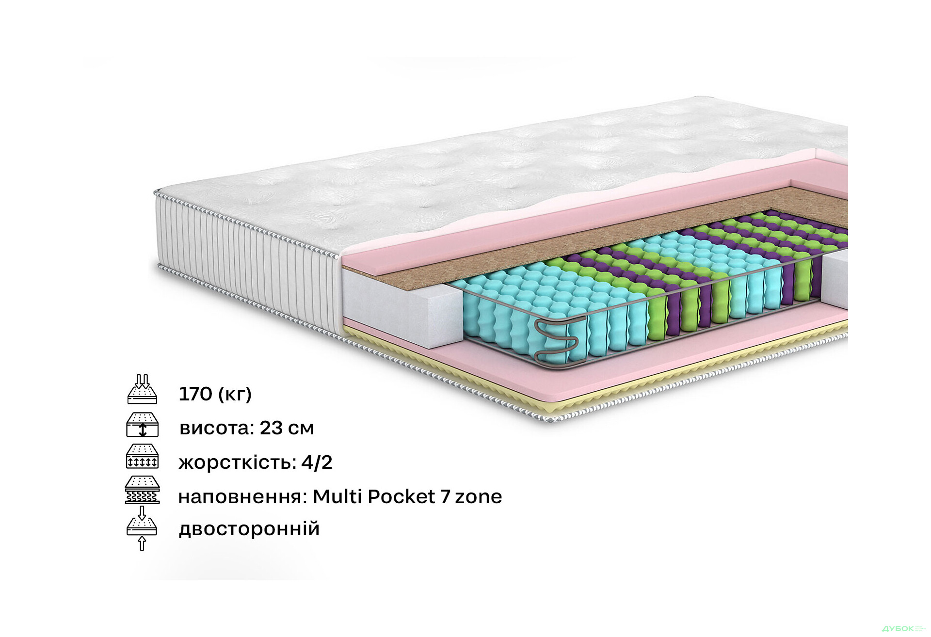Зображення 2 - Матрац Тіфані / Tiffany (серія Home) 120х200 Matroluxe
