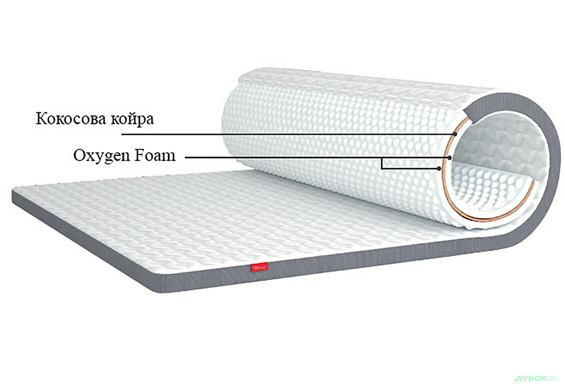 Матрац Сільвер Кокос / Silver Cocos (серія Flip) 140х190 Matroluxe - Зображення 4 Зображення 4 - Матрац Сільвер Кокос / Silver Cocos (серія Flip) 140х190 Matroluxe