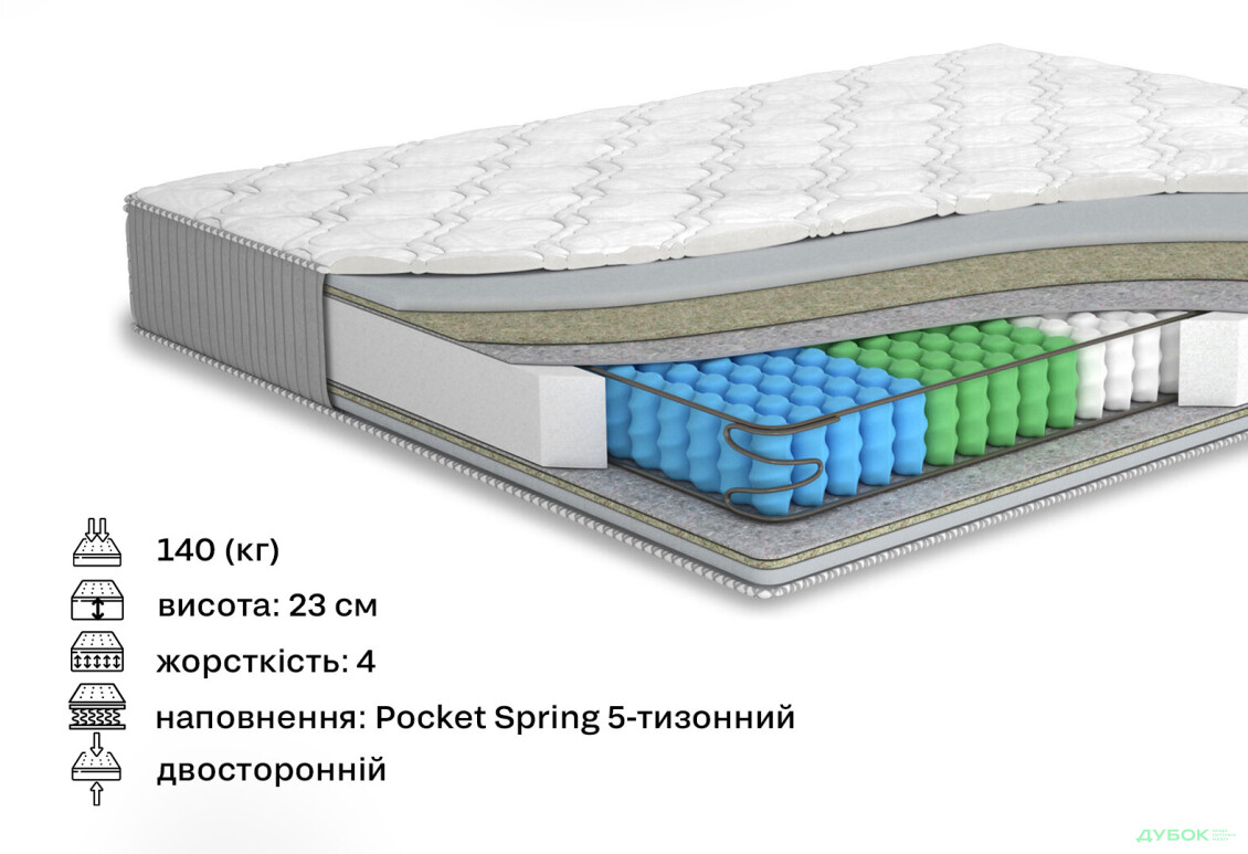 Зображення 2 - Матрац Мелон / Melon (серія Yellow) 120х190 Matroluxe