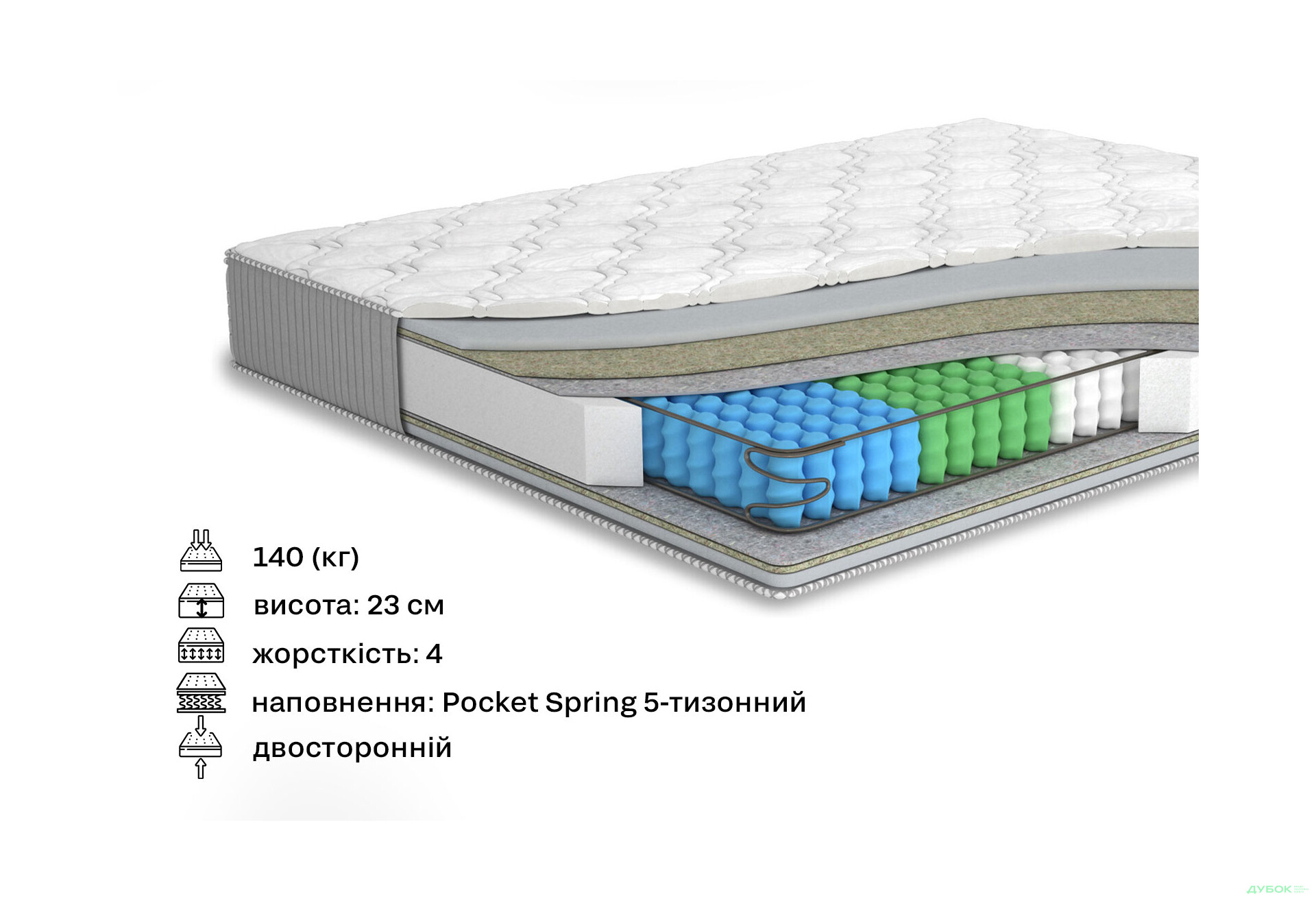 Зображення 2 - Матрац Мелон / Melon (серія Yellow) 180х200 Matroluxe