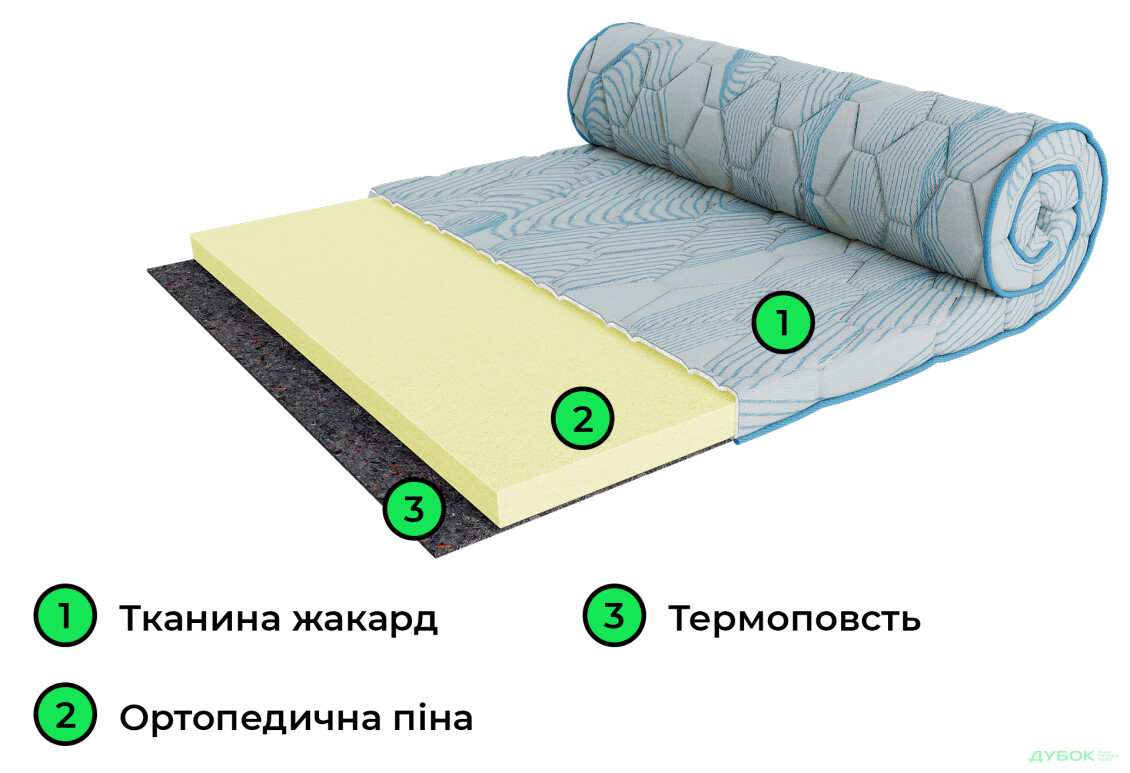 Изображение 4 - Матрас Сити Квинс / City Queens 90х190 ЕММ