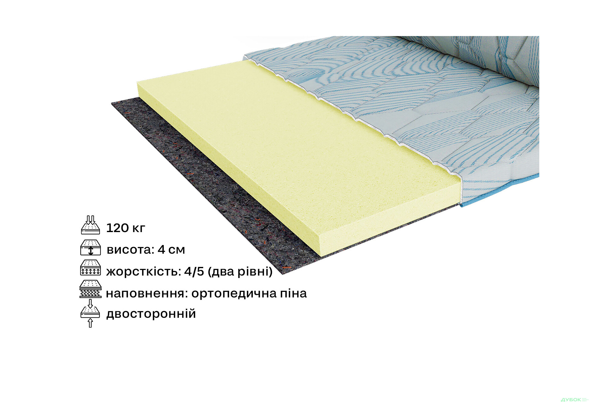 Изображение 2 - Матрас Сити Квинс / City Queens 90х190 ЕММ