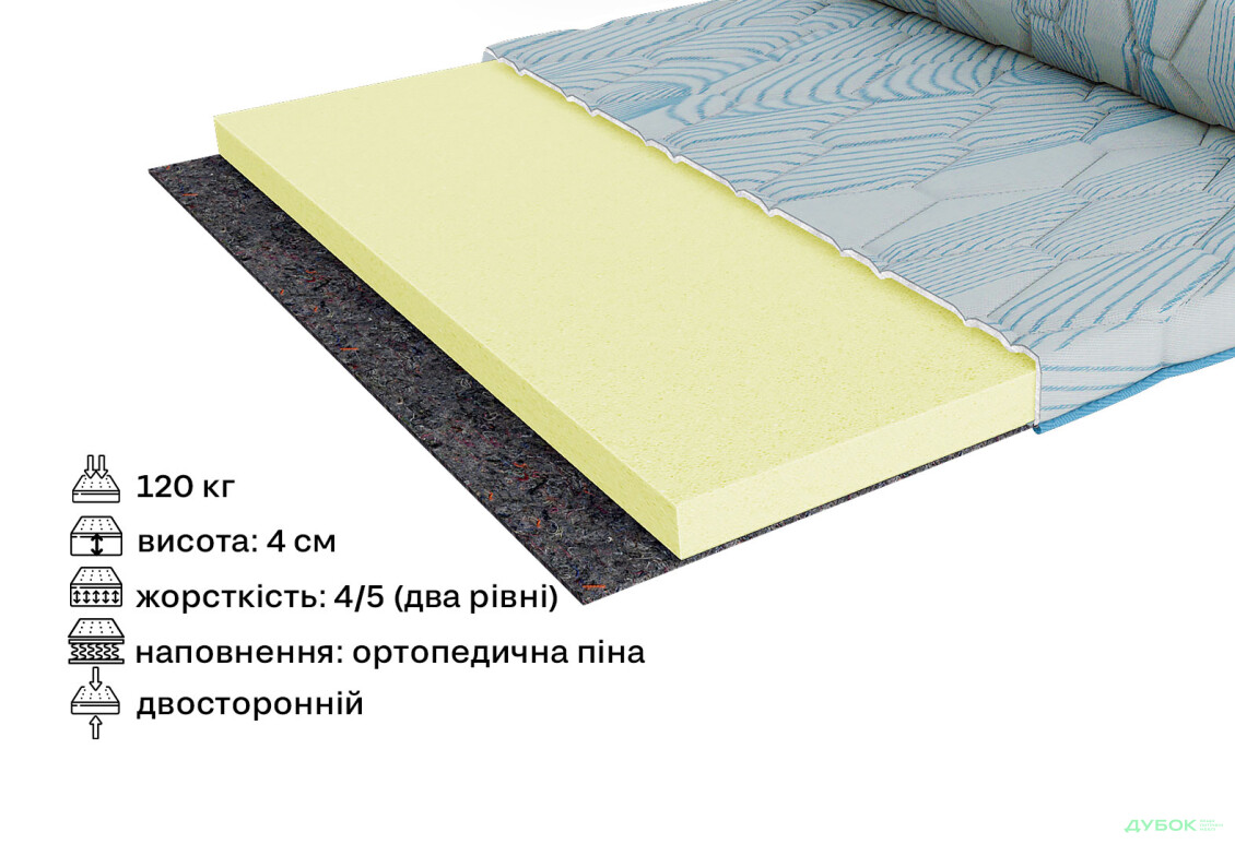 Изображение 2 - Матрас Сити Квинс / City Queens 90х190 ЕММ