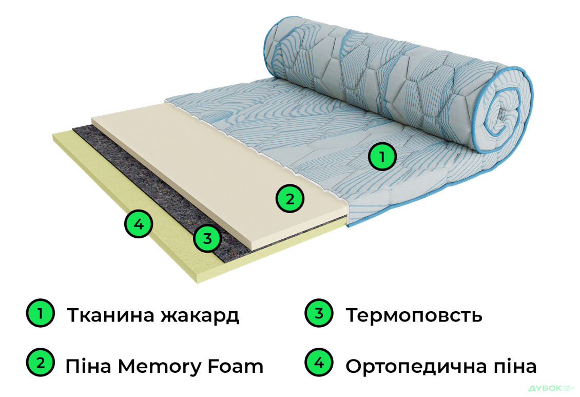 Изображение 4 - Матрас Сити Бруклин / City Brooklyn 160х190 ЕММ