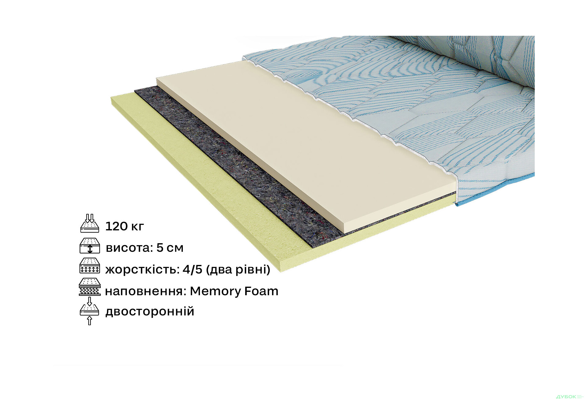 Изображение 2 - Матрас Сити Бруклин / City Brooklyn 160х190 ЕММ