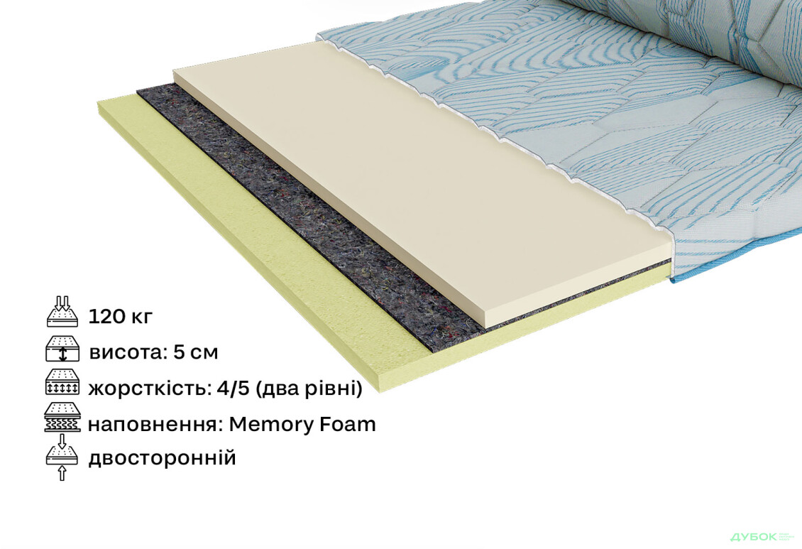 Изображение 2 - Матрас Сити Бруклин / City Brooklyn 160х190 ЕММ