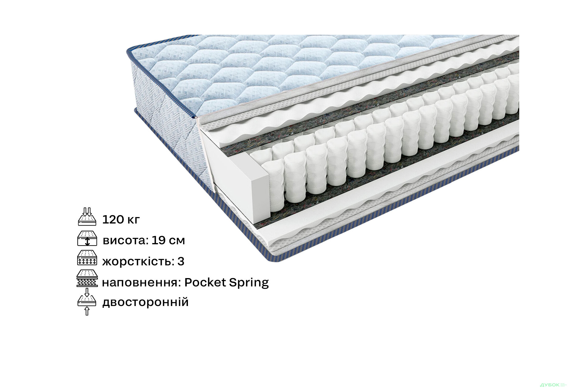 Матрац Фрідом Покет / Freedom Pocket 120х190 ЕММ - Зображення 2 Зображення 2 - Матрац Фрідом Покет / Freedom Pocket 120х190 ЕММ