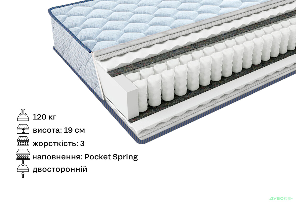 Зображення 2 - Матрац Фрідом Покет / Freedom Pocket 180х200 ЕММ