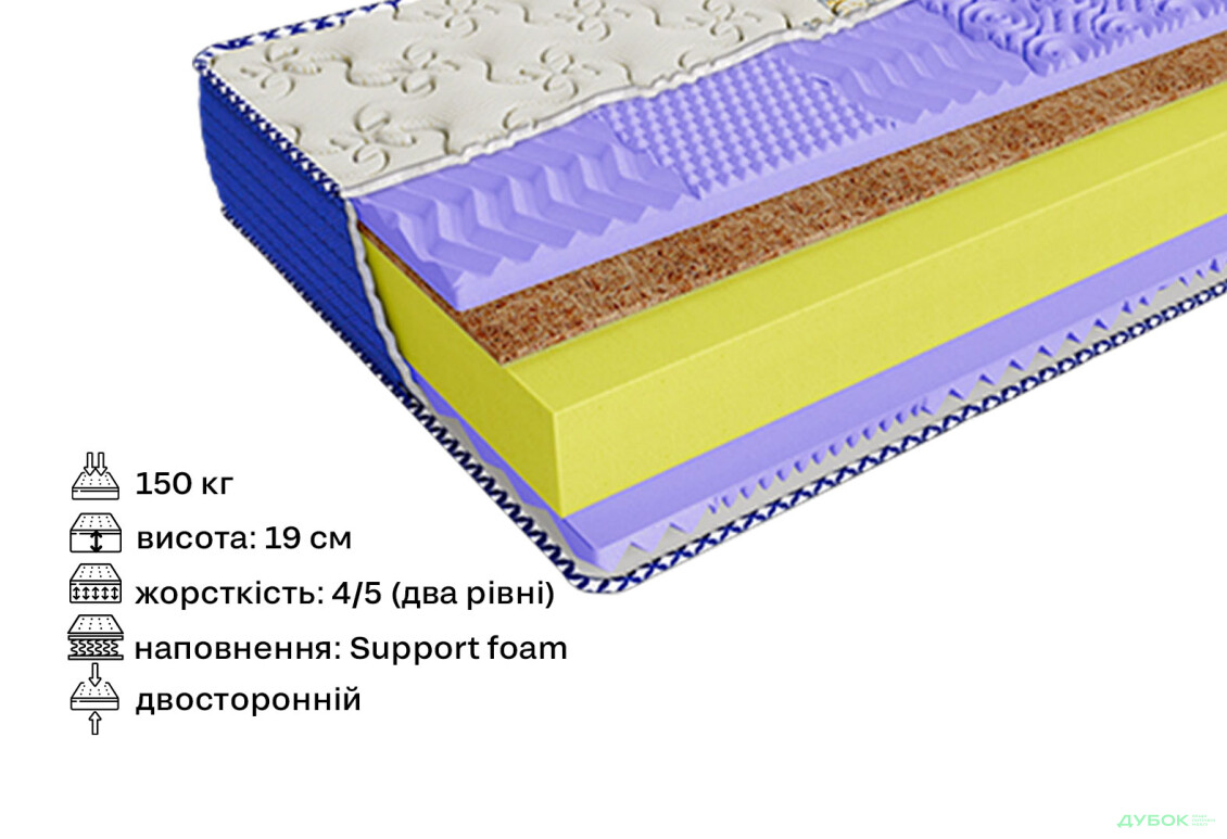 Матрац Tiara / Тіара Arabeska 80х200 ЕММ - Зображення 2 Зображення 2 - Матрац Tiara / Тіара Arabeska 80х200 ЕММ
