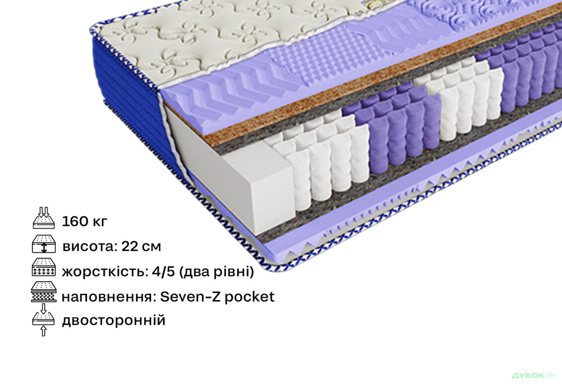 Зображення 2 - Матрац Organza / Органза Arabeska 140х190 ЕММ