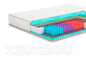 Матрац Trends / Трендс (серія In Style) 120х200 Matroluxe - Зображення 1 Зображення 1 - Матрац Trends / Трендс (серія In Style) 120х200 Matroluxe
