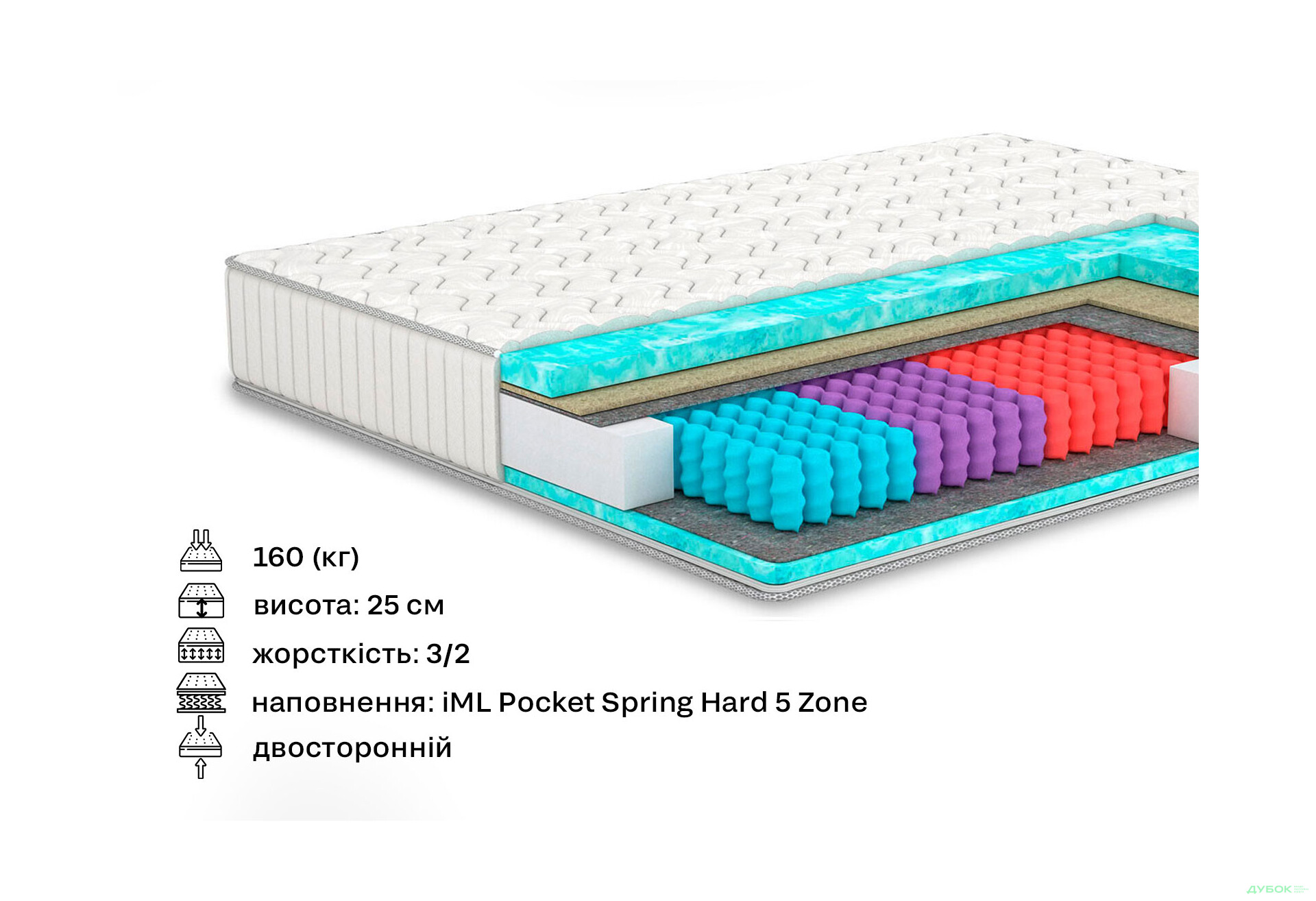 Матрац Trends / Трендс (серія In Style) 140х200 Matroluxe - Зображення 2 Зображення 2 - Матрац Trends / Трендс (серія In Style) 140х200 Matroluxe