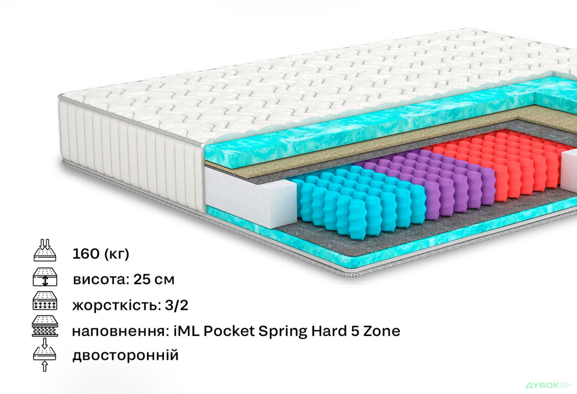Матрац Trends / Трендс (серія In Style) 140х200 Matroluxe - Зображення 2 Зображення 2 - Матрац Trends / Трендс (серія In Style) 140х200 Matroluxe