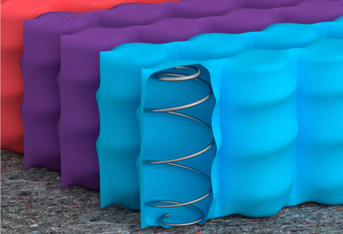 Матрац Trends / Трендс (серія In Style) 160х200 Matroluxe - Зображення 5 Зображення 5 - Матрац Trends / Трендс (серія In Style) 160х200 Matroluxe