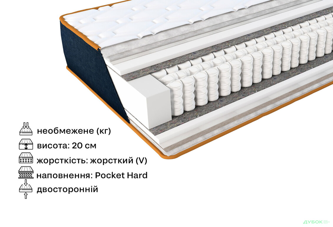 Зображення 2 - Матрац Indigo / Індиго Denim 90х200 ЕММ