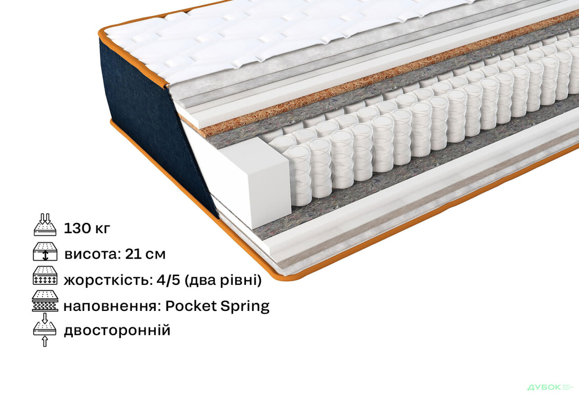 Зображення 2 - Матрац Bermuda / Бермуда Denim 90х190 ЕММ