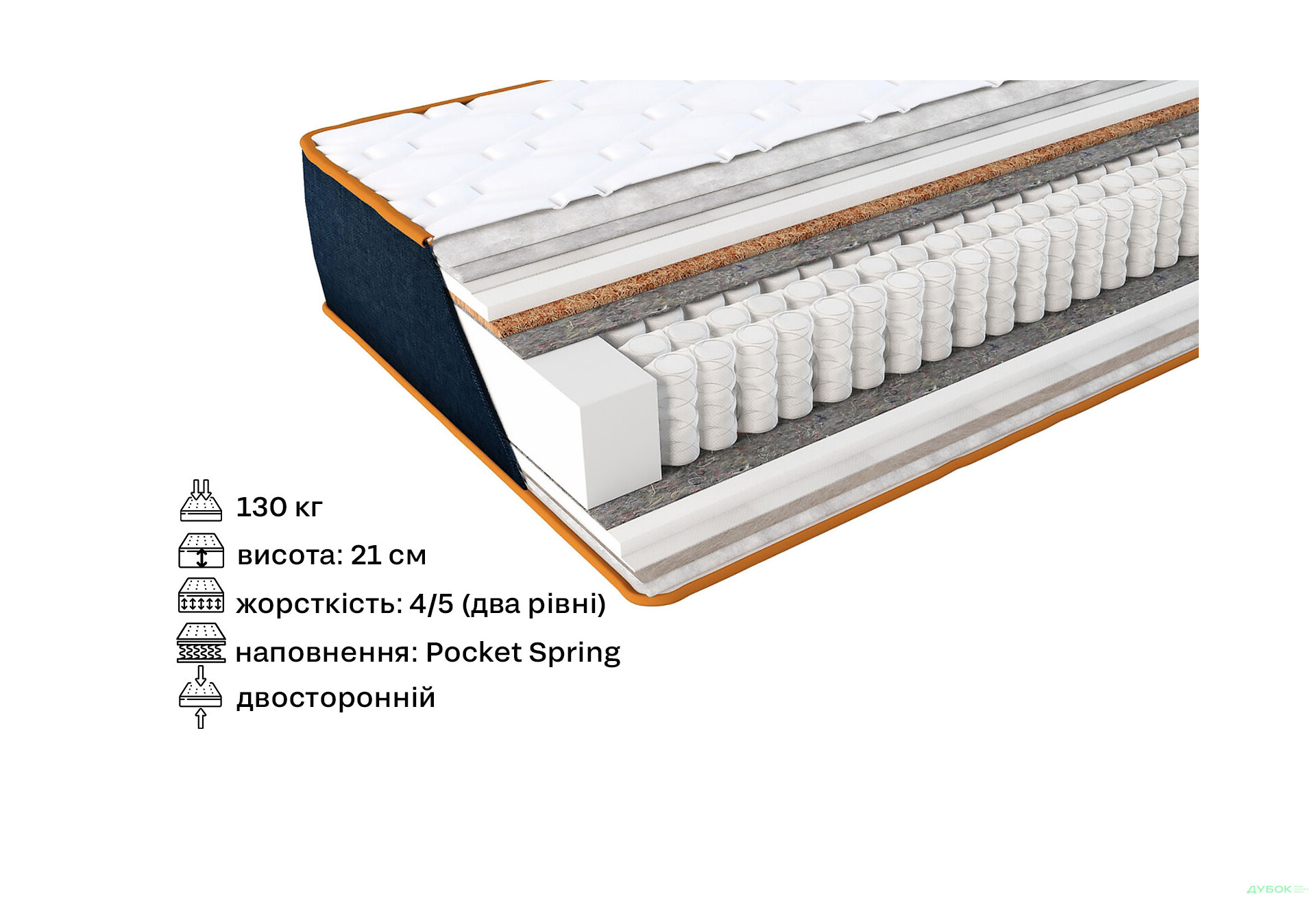 Изображение 2 - Матрас Bermuda / Бермуда Denim 150х200 ЕММ