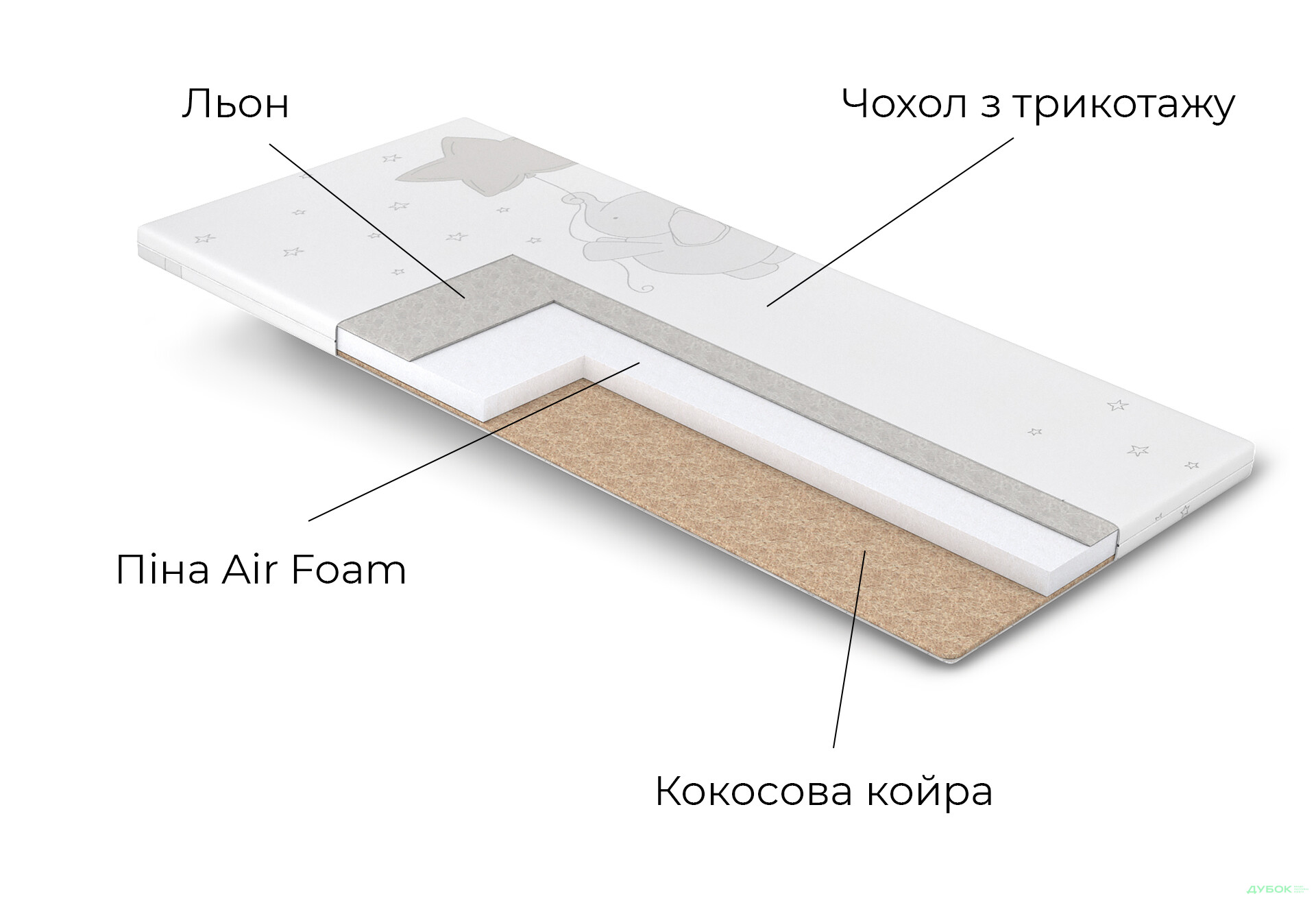 Зображення 5 - Матрац Дитячий Кіндер / Kinder 80х160 Matroluxe