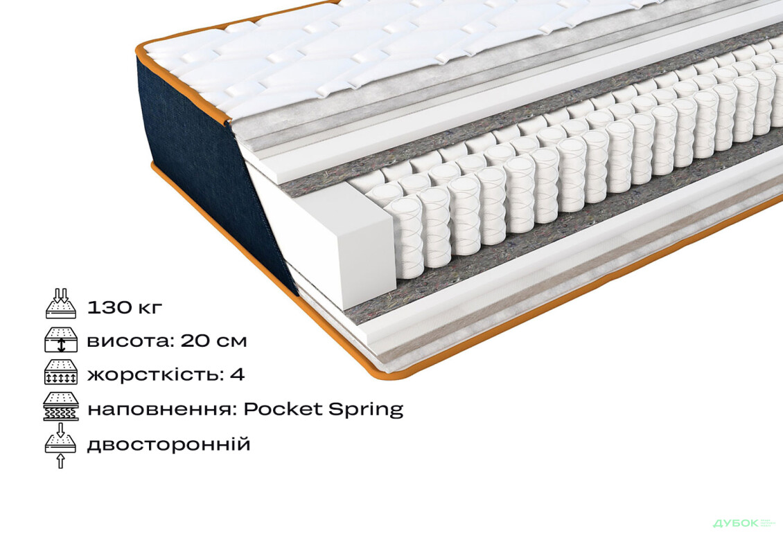 Матрац Dandy / Денді Denim 80х190 ЕММ - Зображення 2 Зображення 2 - Матрац Dandy / Денді Denim 80х190 ЕММ