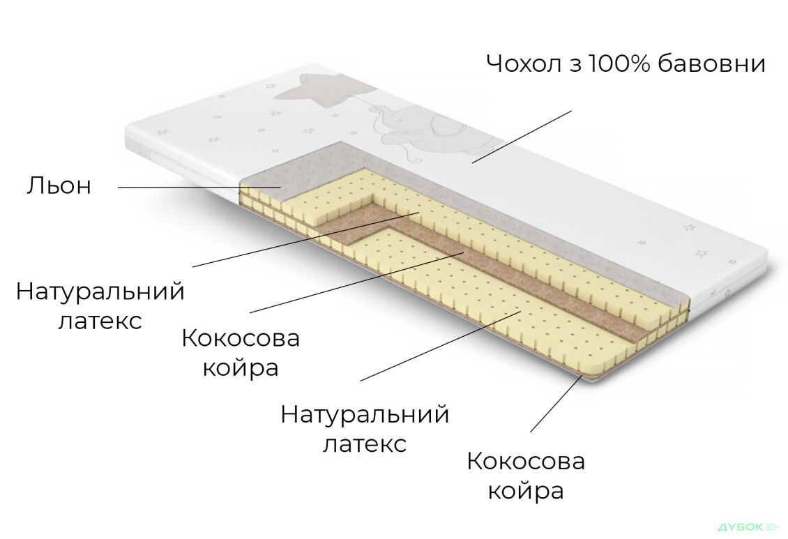 Зображення 5 - Матрац Дитячий Бейбі Квін / Baby Queen 90х200 Matroluxe