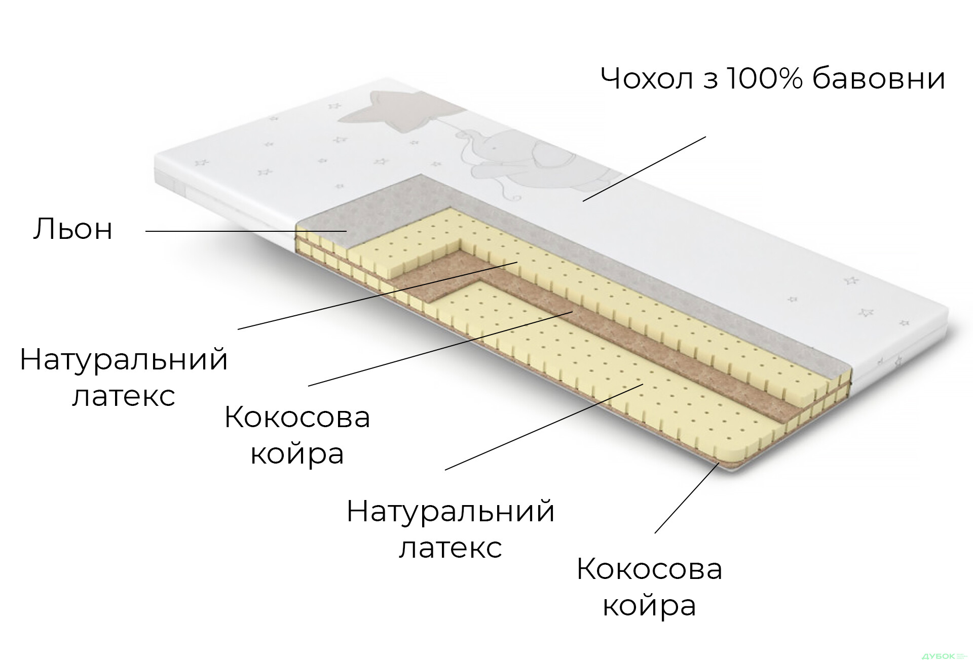 Зображення 5 - Матрац Дитячий Бейбі Квін / Baby Queen 120х190 Matroluxe