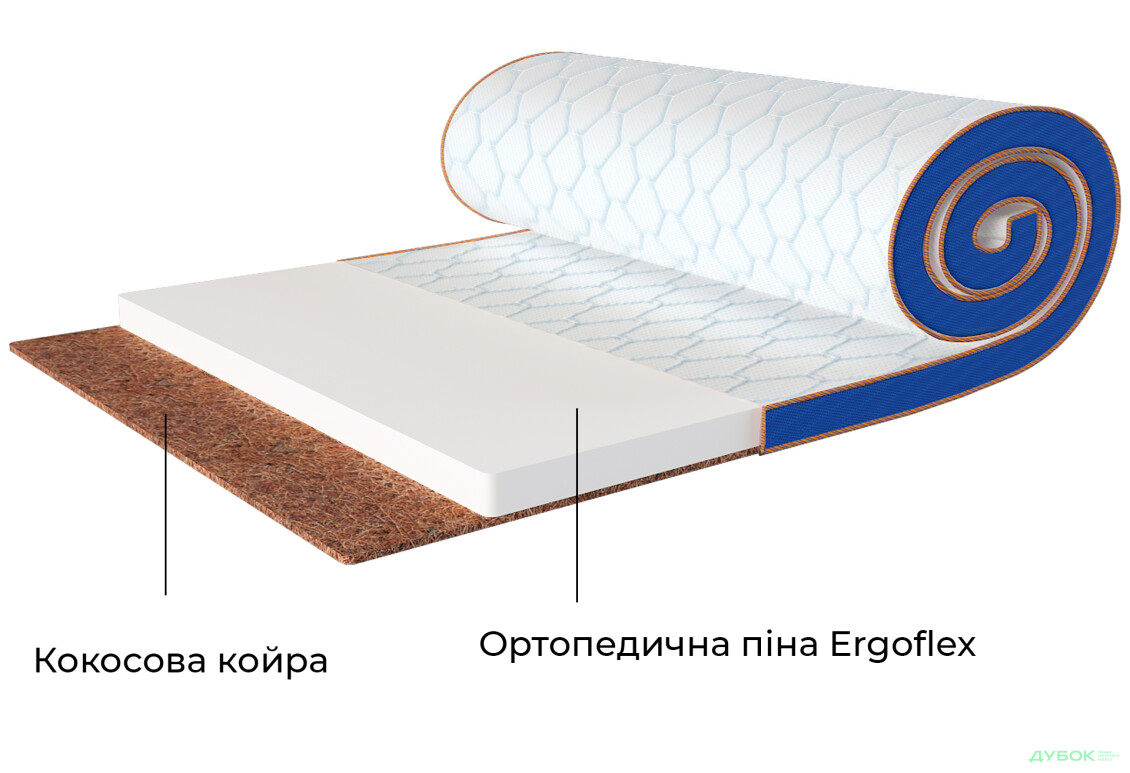 Зображення 4 - Матрац Sleep&Fly mini топпер Flex 2 в 1 Kokos / Флекс 2 в 1 Кокос (чохол з жаккарду) 150х200 ЕММ