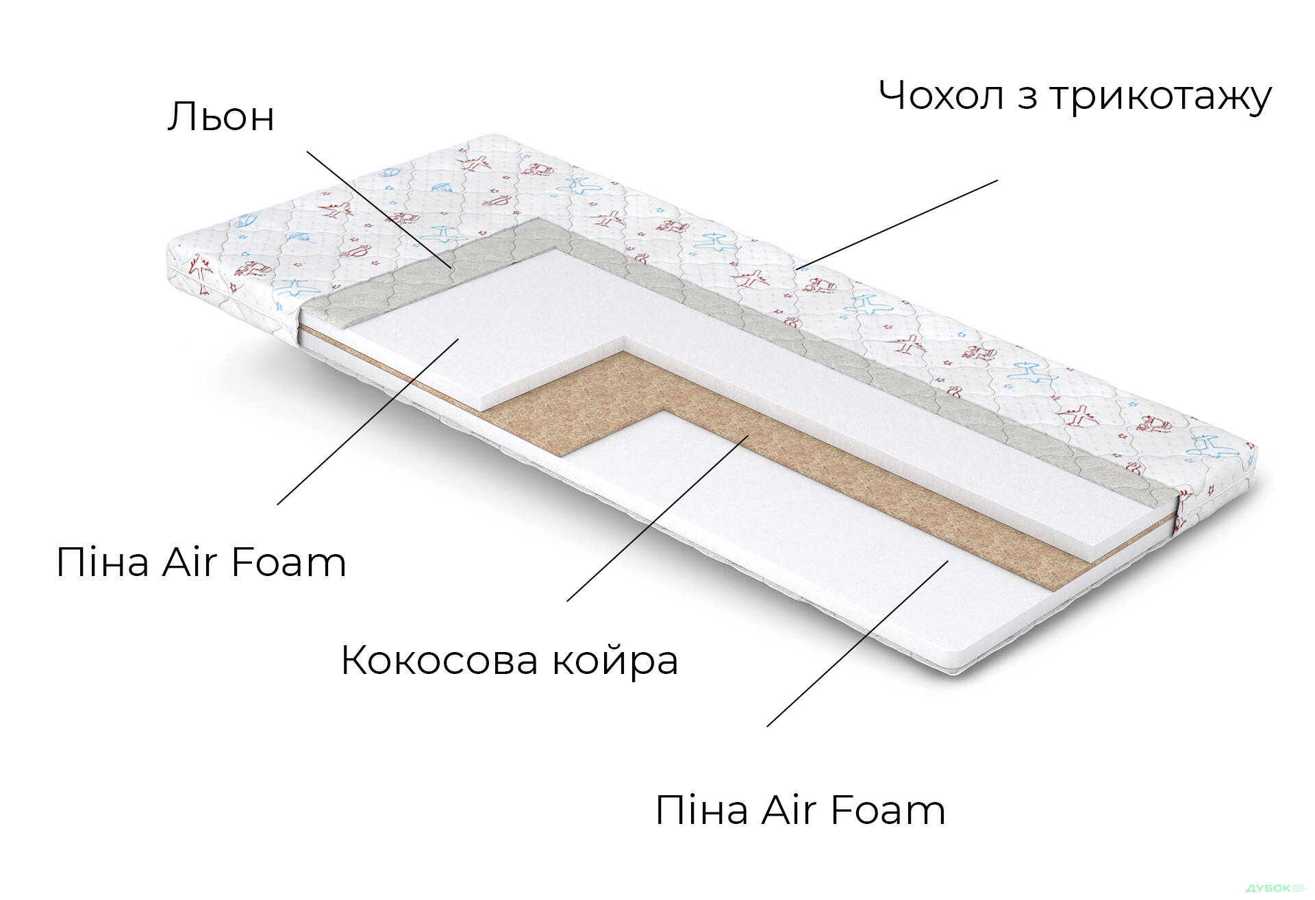 Зображення 4 - Матрац Дитячий Аладін / Aladin 80х190 Matroluxe