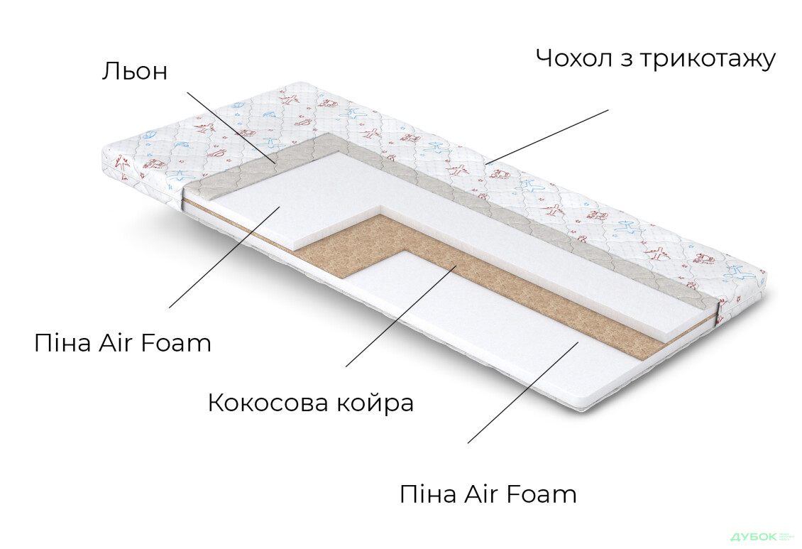 Зображення 4 - Матрац Дитячий Аладін / Aladin 90х190 Matroluxe