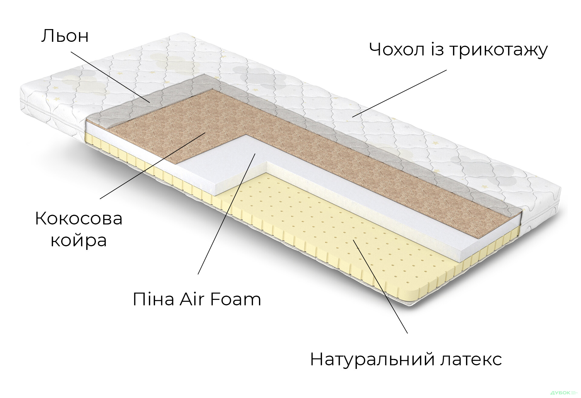 Зображення 5 - Матрац Дитячий Хотвілс / Hot wheels 90х200 Matroluxe