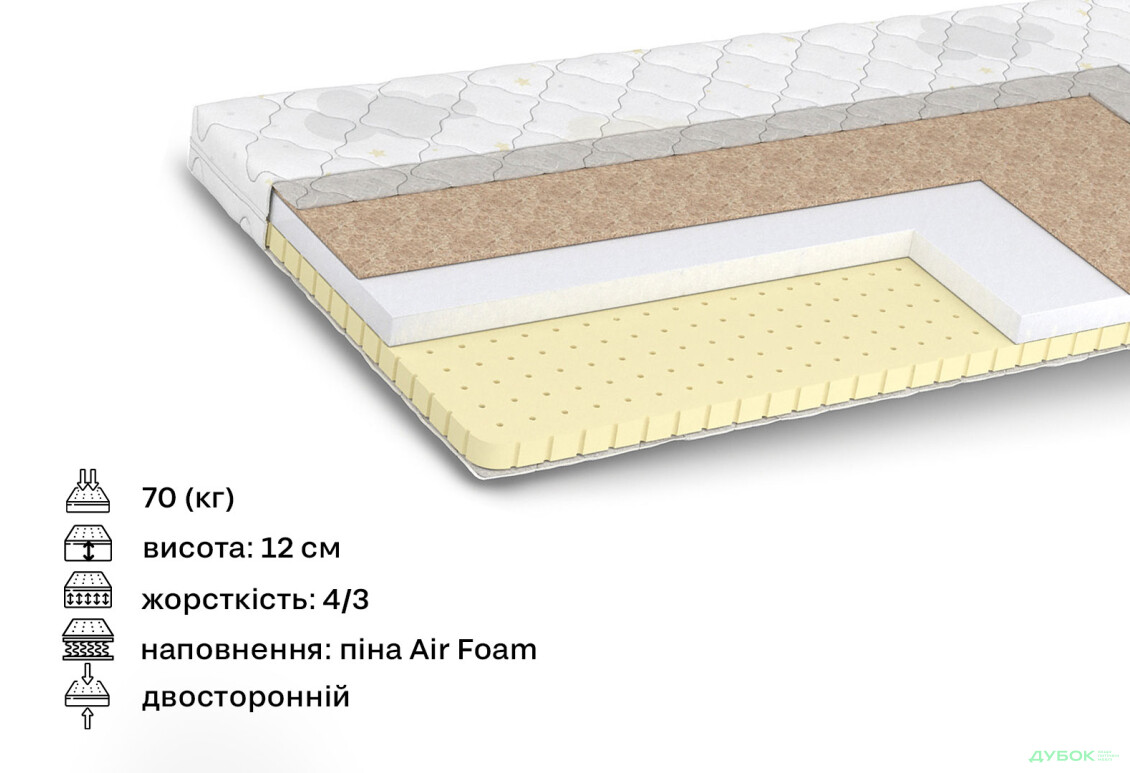 Зображення 2 - Матрац Дитячий Хотвілс / Hot wheels 90х200 Matroluxe