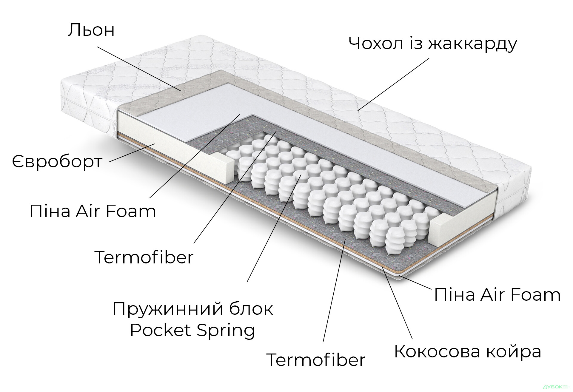 Зображення 5 - Матрац Дитячий Майнкрафт / Minecraft 120х200 Matroluxe