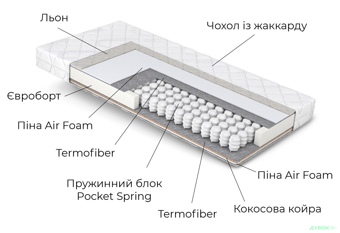 Зображення 5 - Матрац Дитячий Майнкрафт / Minecraft 120х200 Matroluxe