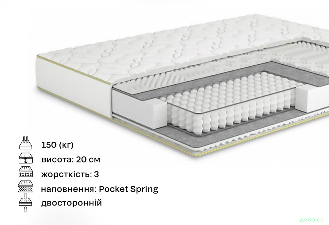 Зображення 2 - Матрац Козак 120х200 Matroluxe