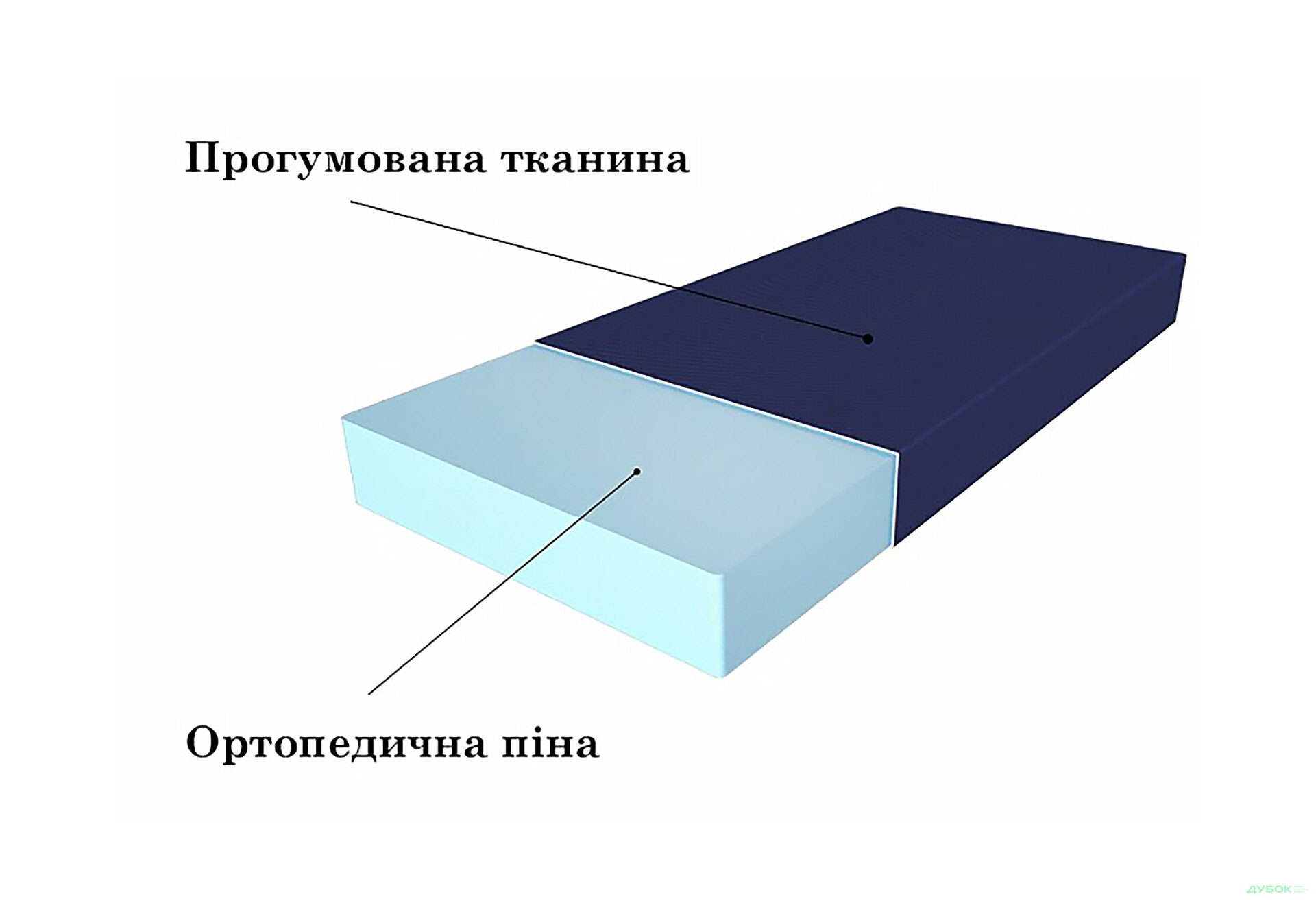 Зображення 4 - Матрац Ortomed Flex / Ортомед Флекс 90х190 ЕММ