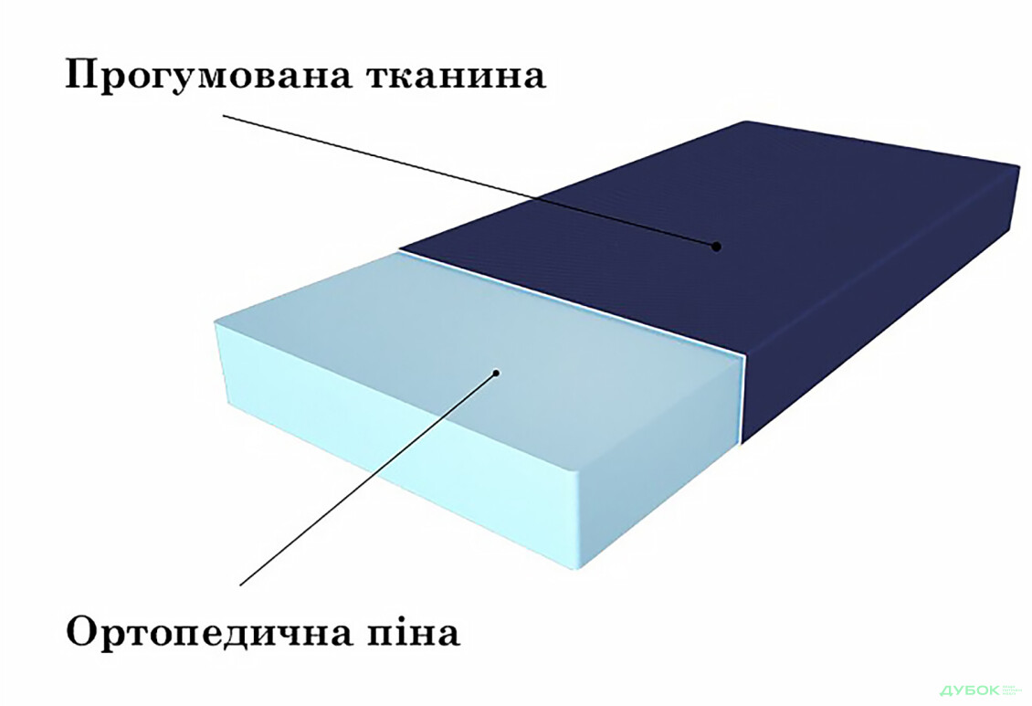 Зображення 4 - Матрац Ortomed Flex / Ортомед Флекс 140х200 ЕММ