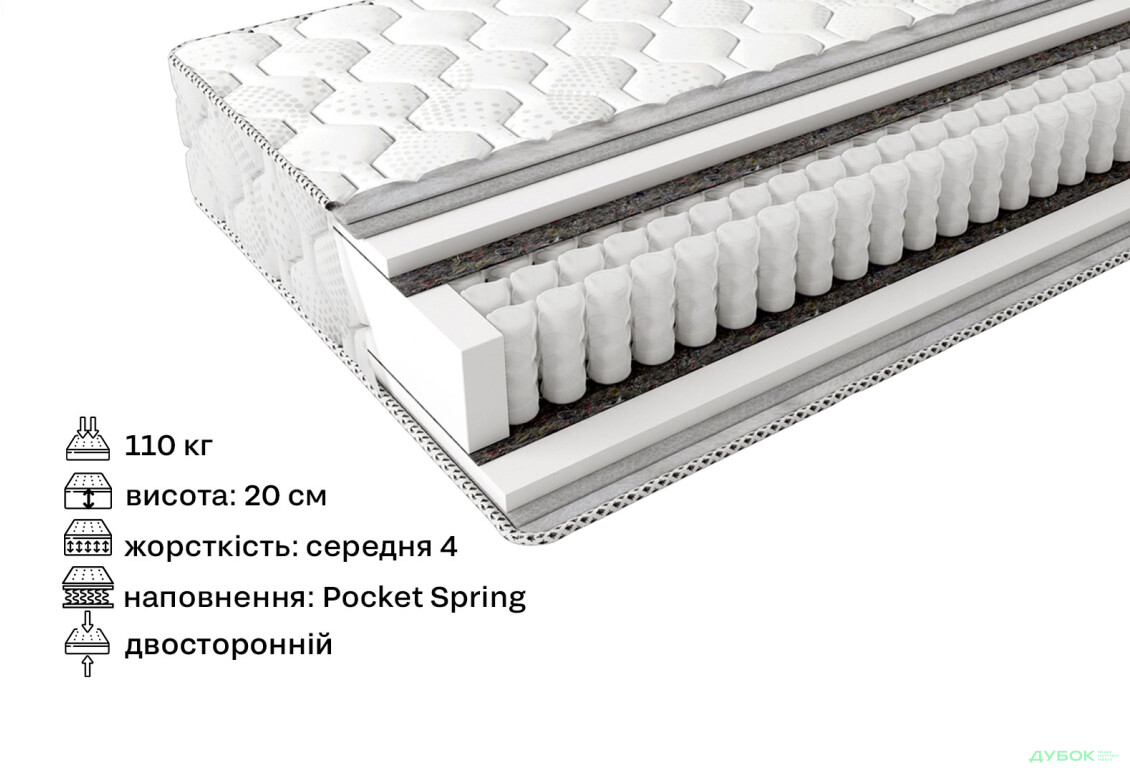 Зображення 2 - Матрац Шанс Престиж 160х190 ЕММ