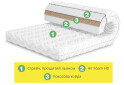 Зображення 4 - Матрац Лідс Кокос 120х190 Matroluxe