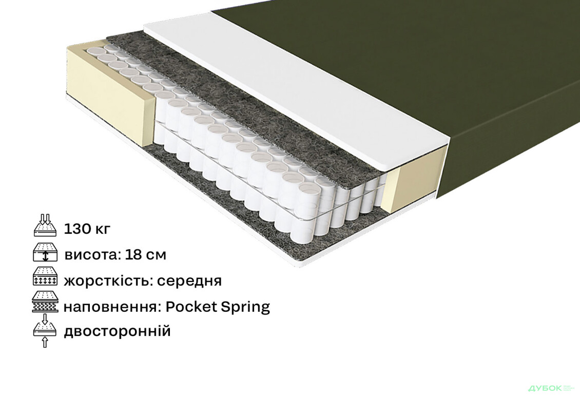 Матрац Ortomed Lux / Ортомед Люкс 140х190 ЕММ - Зображення 2 Зображення 2 - Матрац Ortomed Lux / Ортомед Люкс 140х190 ЕММ